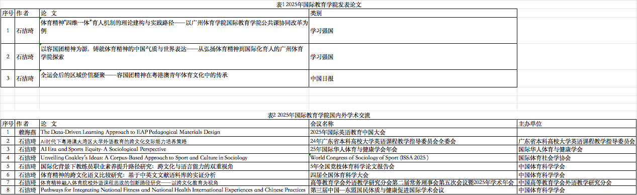 国际教育学院成果统计表.png